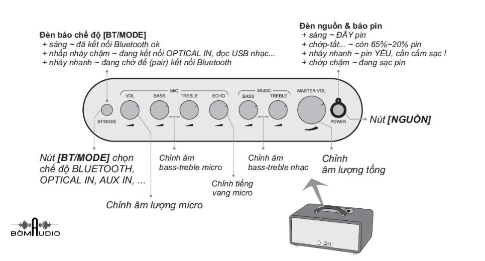 Kết nối đa dạng