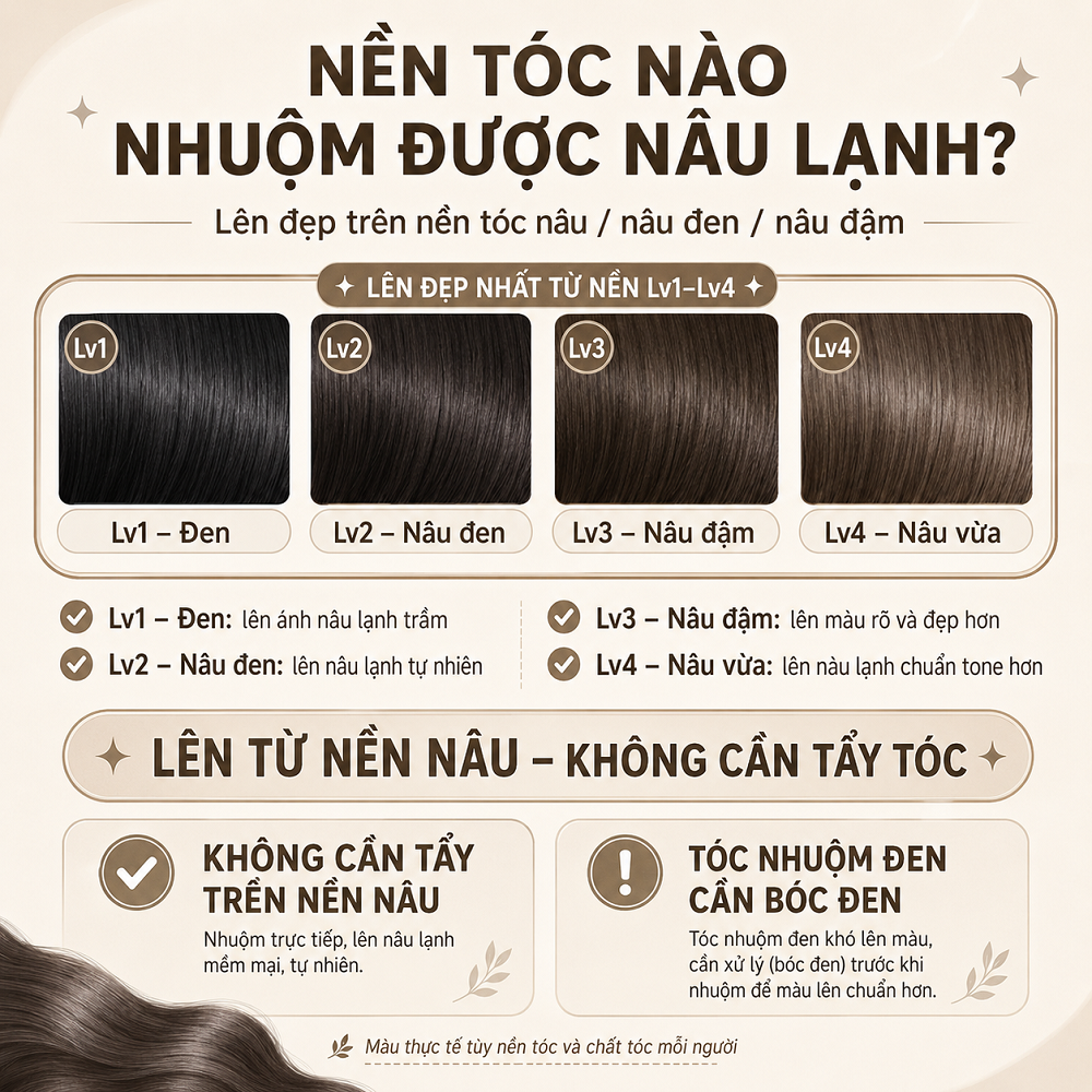 Thuốc Nhuộm Tóc Nâu Lạnh Không Cần Tẩy Trên Nền Nâu, Tone Trầm Tự Nhiên Đi Học Đi Làm, Tặng Oxi Găng Tay HDSD_thumbnail_3