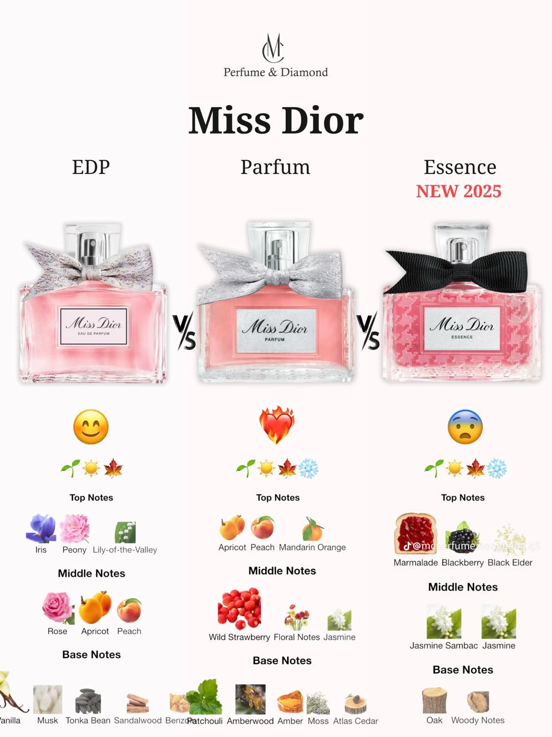 Perfume Mini Vials 1ml_thumbnail_4