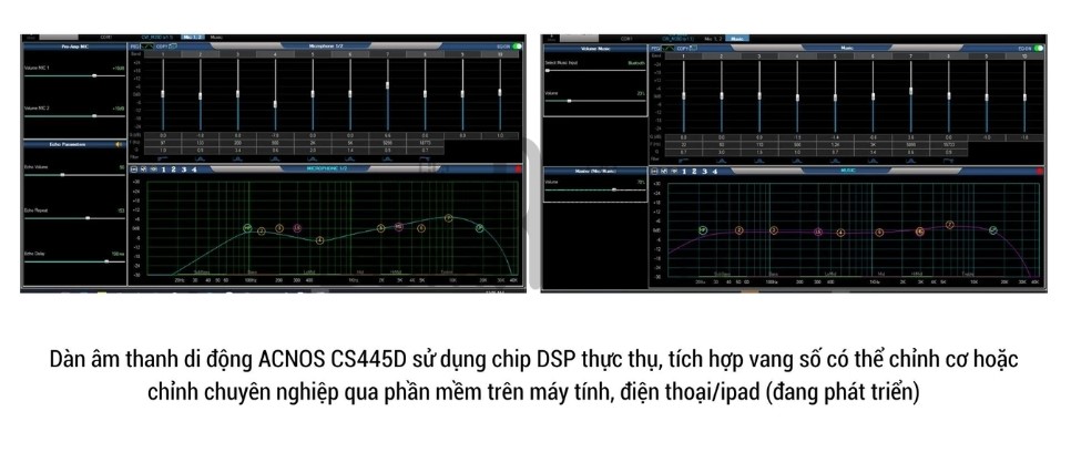 Trang bị vang số sử dụng DSP