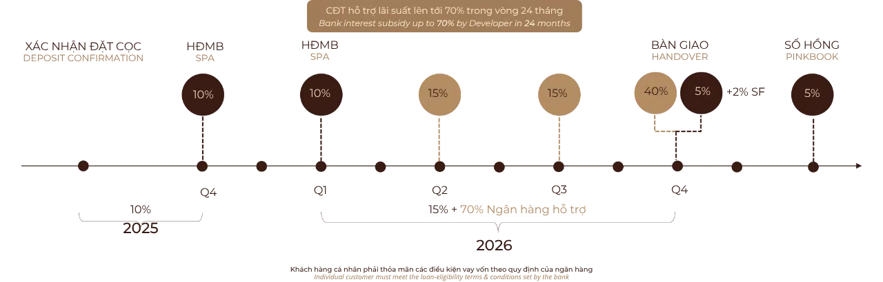 phuong-thuc-thanh-toan-ho-tro-lai-suat-Orchard-Mansion