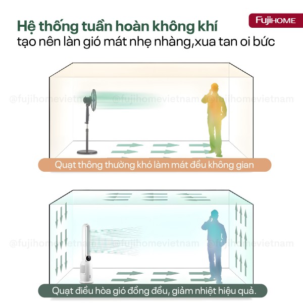 Quạt không cánh tích hợp lọc không khí bằng ion Fujihome BF-03RC_thumbnail_9