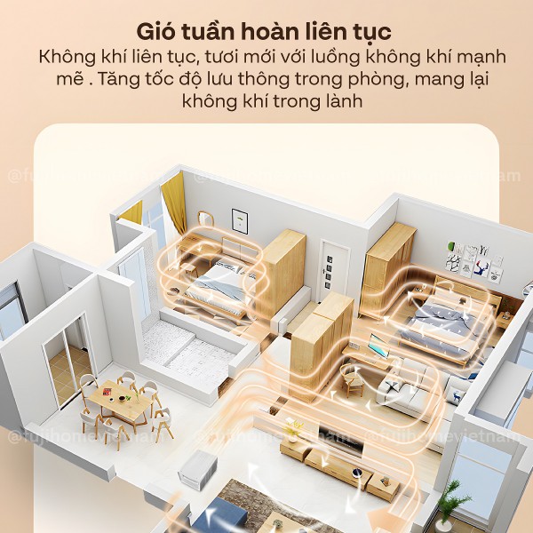 Máy điều hòa mini di động thông minh Fujihome PAC03_thumbnail_2