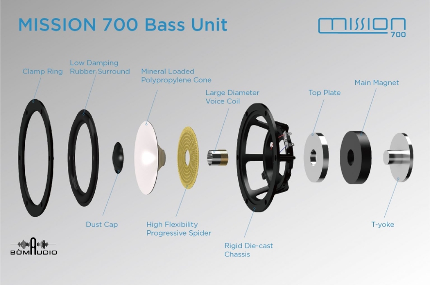 Củ loa mid/woofer đời mới 