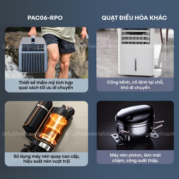 Máy điều hòa mini di động thông minh Fujihome PAC06-Pro_thumbnail_9