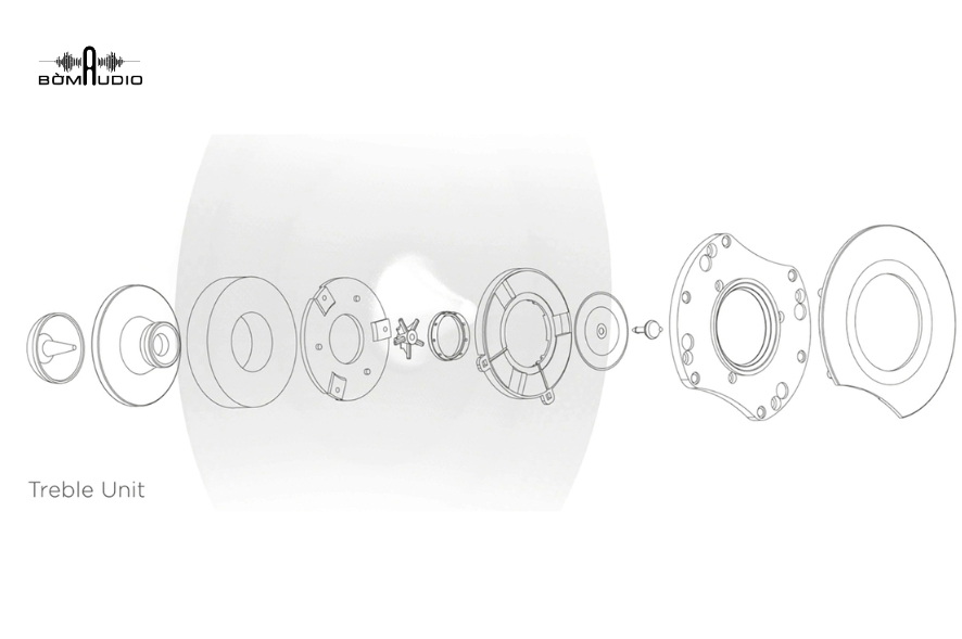 Loa tweeter kiểu Ring Dome