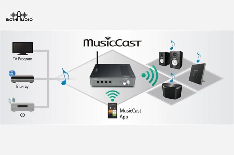 MusicCast