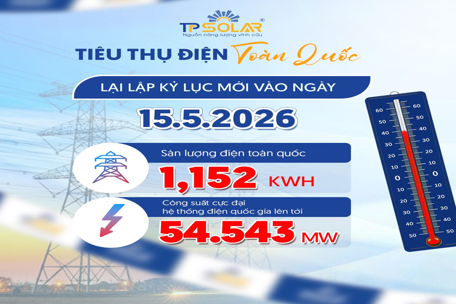 Tiêu thụ điện toàn quốc lập kỷ lục mới 15/5/2026: Đèn năng lượng mặt trời trở thành xu hướng tất yếu