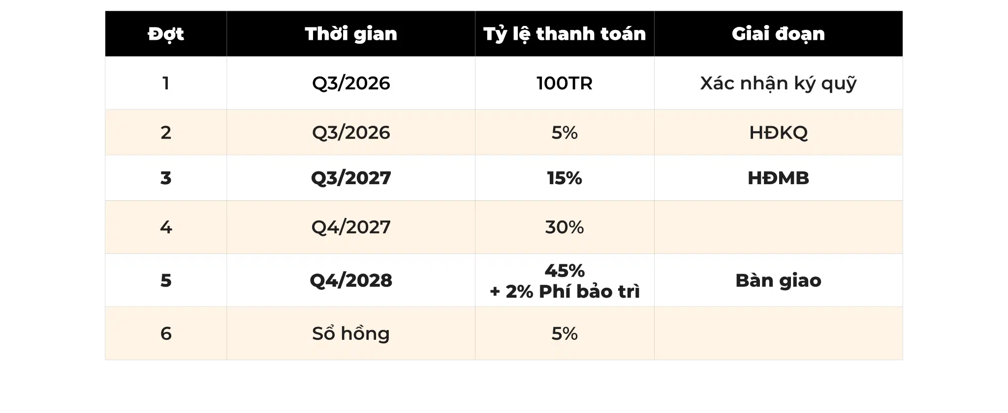 Orchard-Collection-Thanh-Toan-Nhanh
