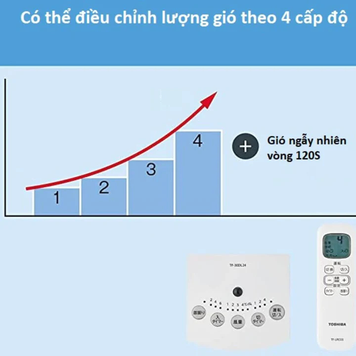 Quạt lửng TOSHIBA TF-30DL24 inverter tiết kiệm điện gấp 3 lần so với quạt thông thường (Mới 100%)_thumbnail_3