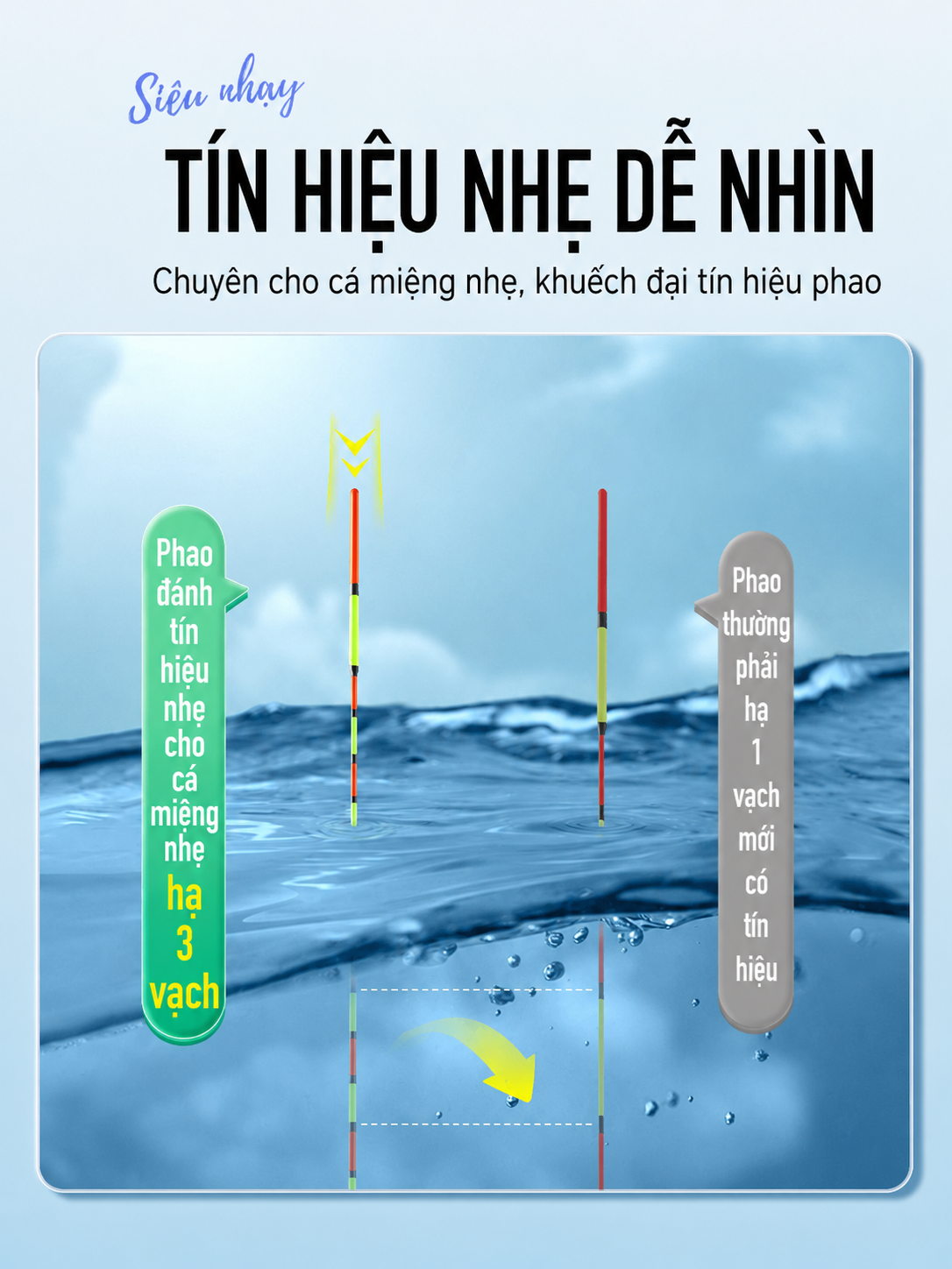 Phao Nano YOU YU WEI Tiểu Tiên Đuôi Pha Lê Siêu Nhạy Chống Chói – Tải Chì 1.1G–3.3G Y-NB01–Y-NB09_thumbnail_4