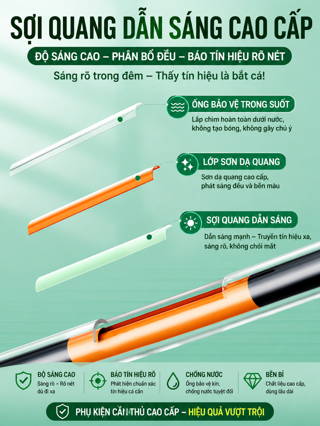 Phao Cảm Biến Đổi Màu Linxiang Cao Cấp_thumbnail_4