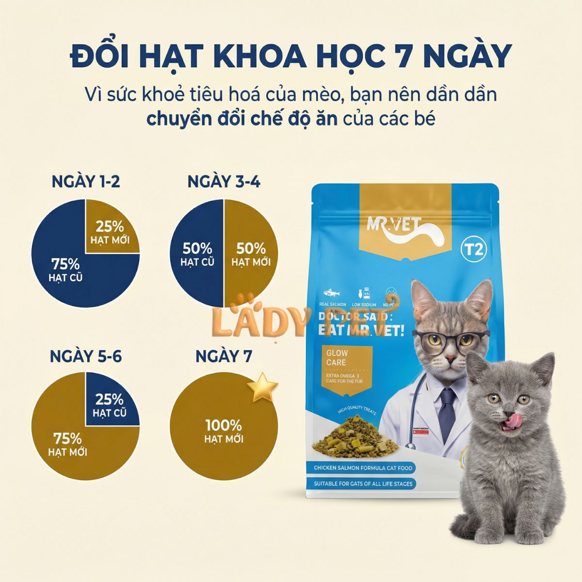 Hạt cho mèo MR VET T2 cho mèo (1KG)_thumbnail_4