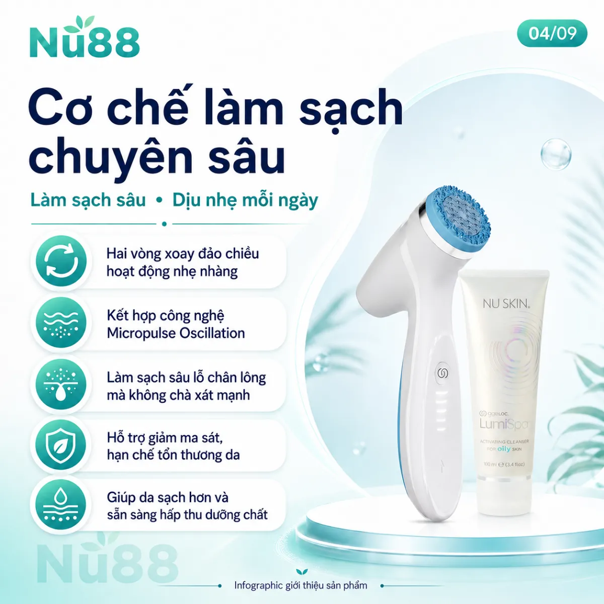 Bộ sản phẩm hỗ trợ rửa mặt và chăm sóc da chuyên sâu ageLOC LumiSpa iO_thumbnail_11