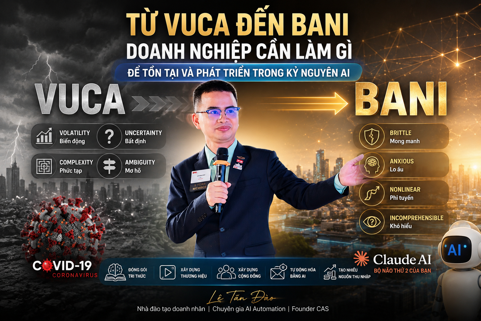 VUCA Đã Kết Thúc! Chúng Ta Đang Sống Trong Kỷ Nguyên BANI Và AI