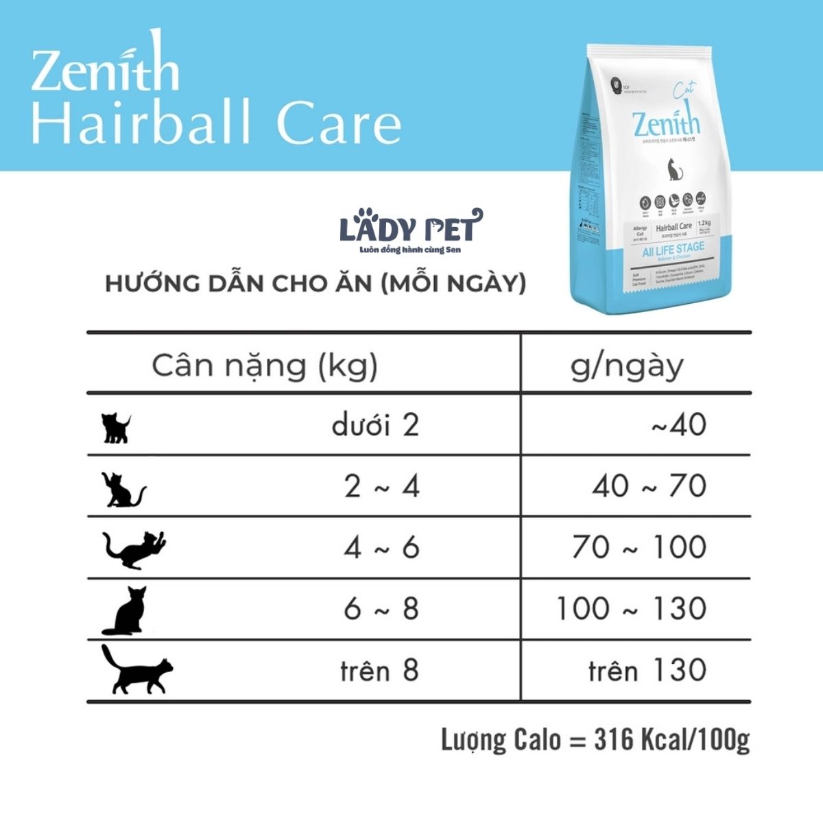 Hạt mềm zenith cho mèo_thumbnail_6