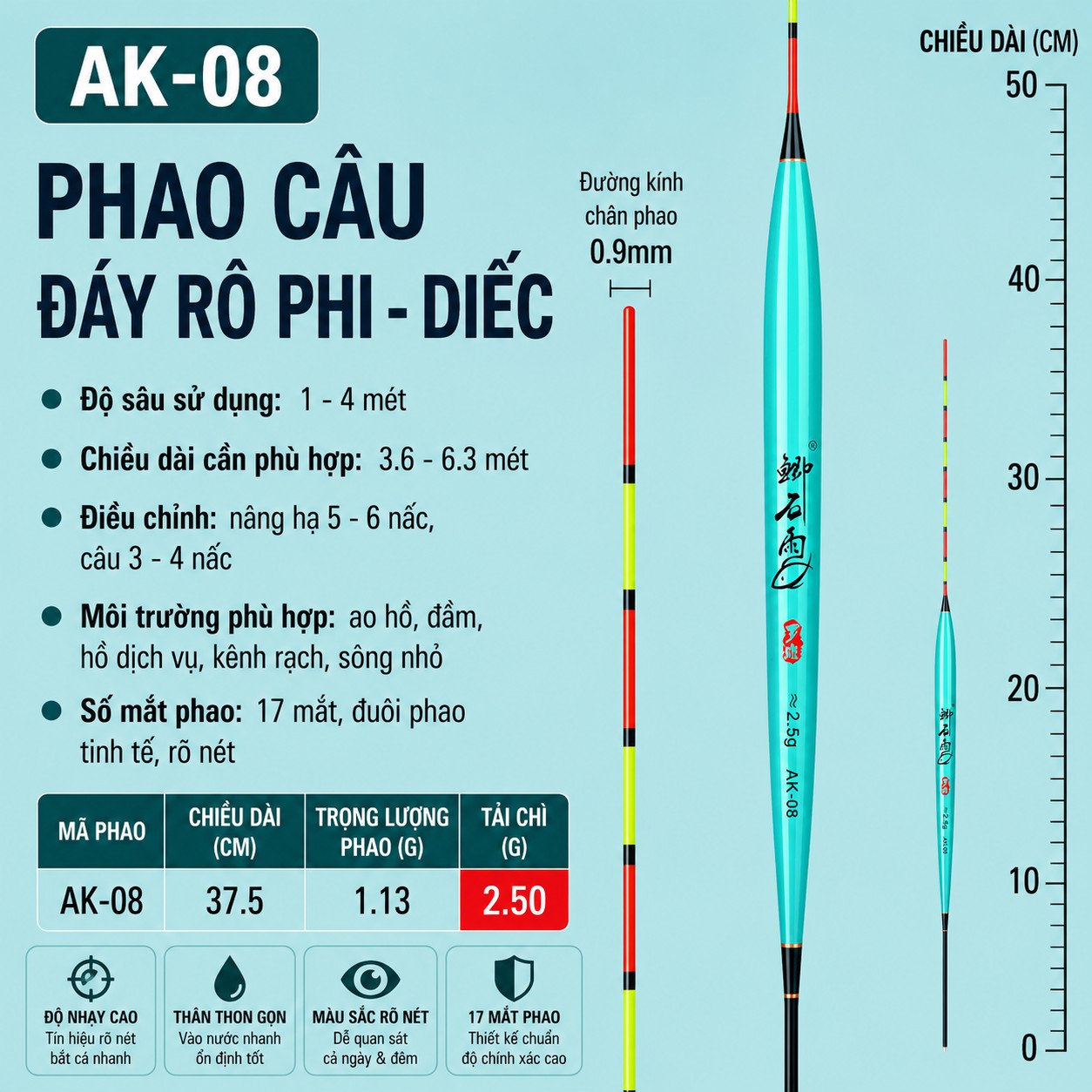 Phao Rô Diếc Đậu Xanh AK_thumbnail_10