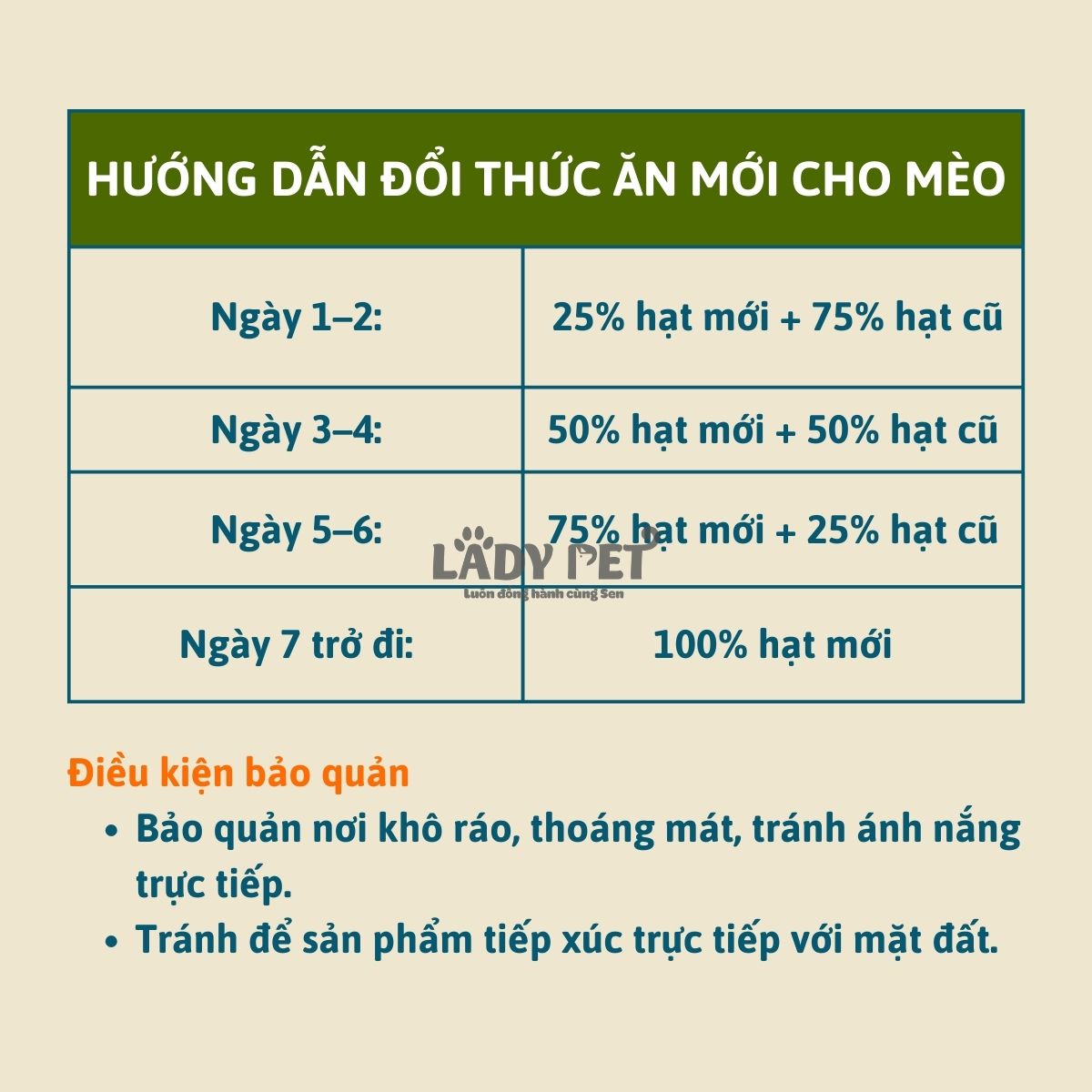 Hạt Pet's Life Trộn Topping Thịt Sấy Cho Mèo (1,5kg)_thumbnail_7