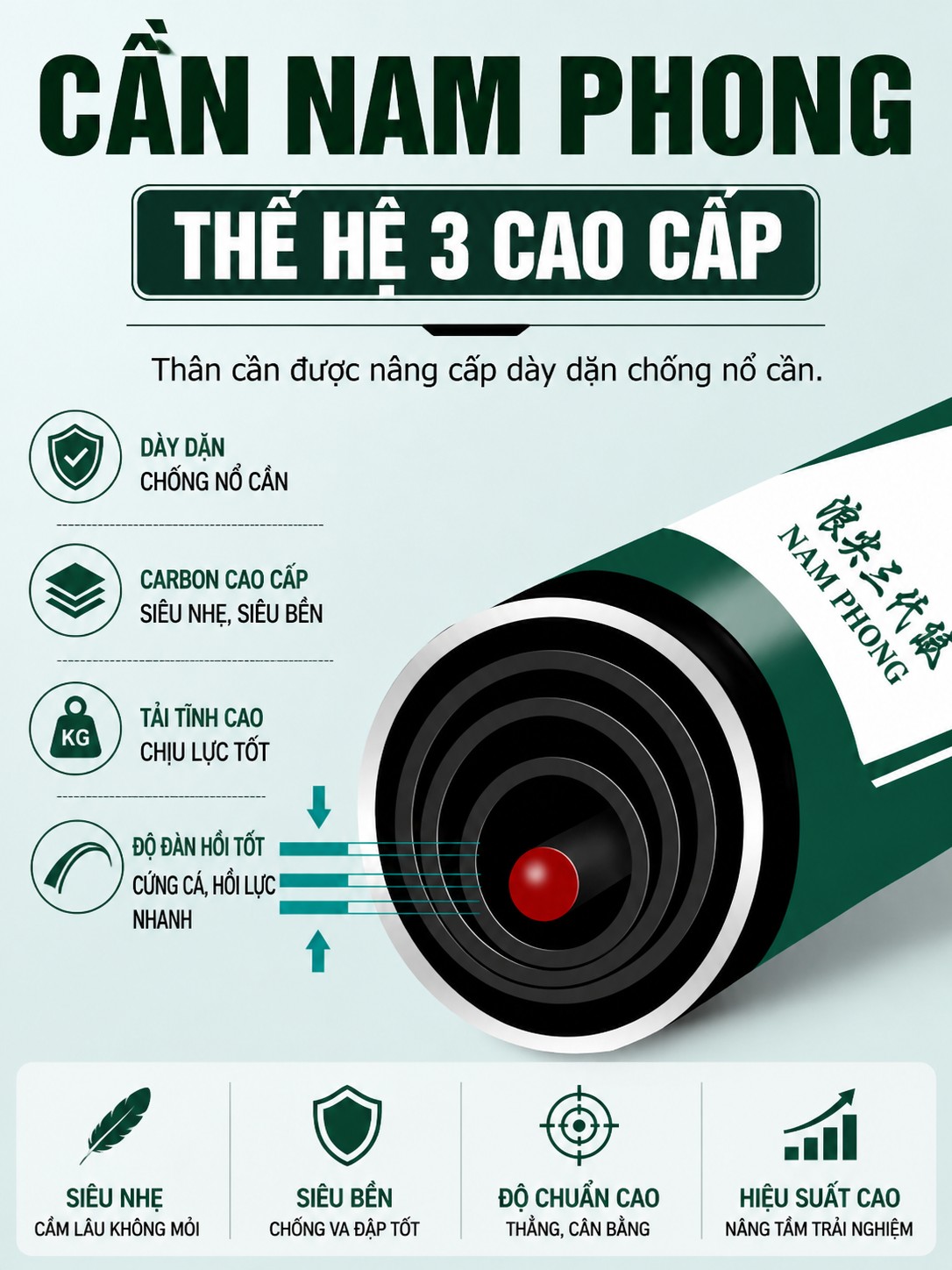 Cần câu đài wave nam phong 5h28i_thumbnail_2