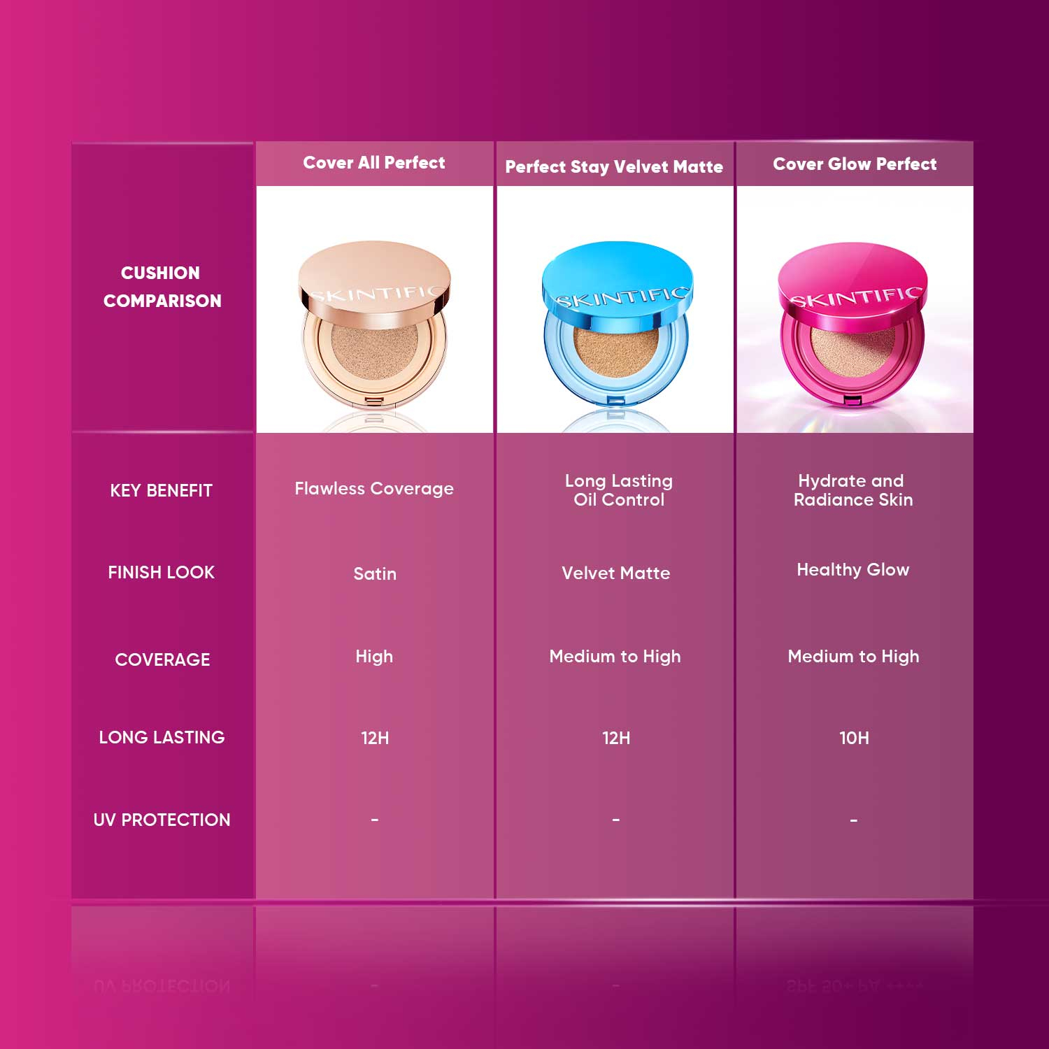 Skintific Cover Glow Perfect Cushion_thumbnail_3