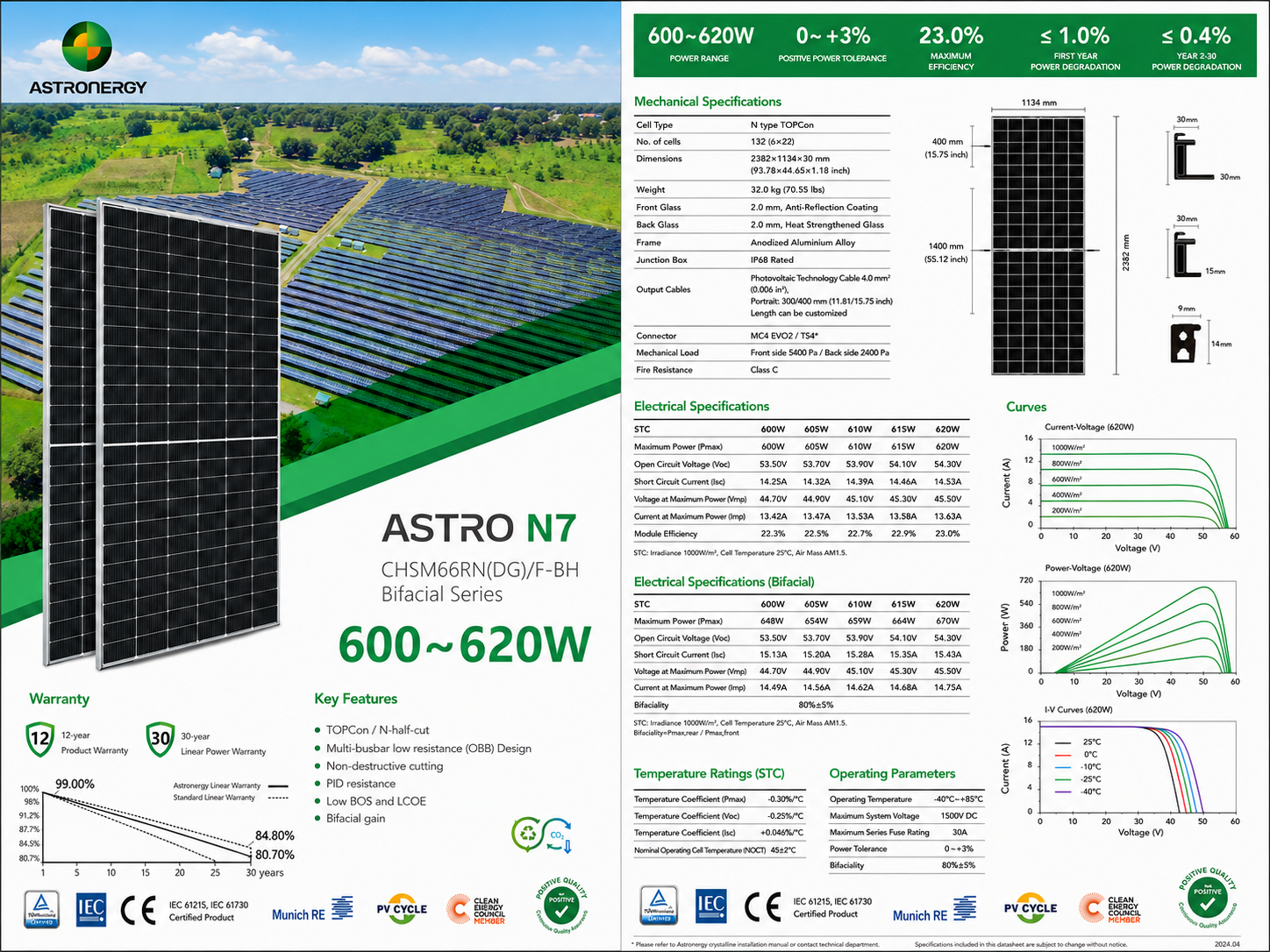 Tấm Pin Năng Lượng Mặt Trời Astronergy 620W