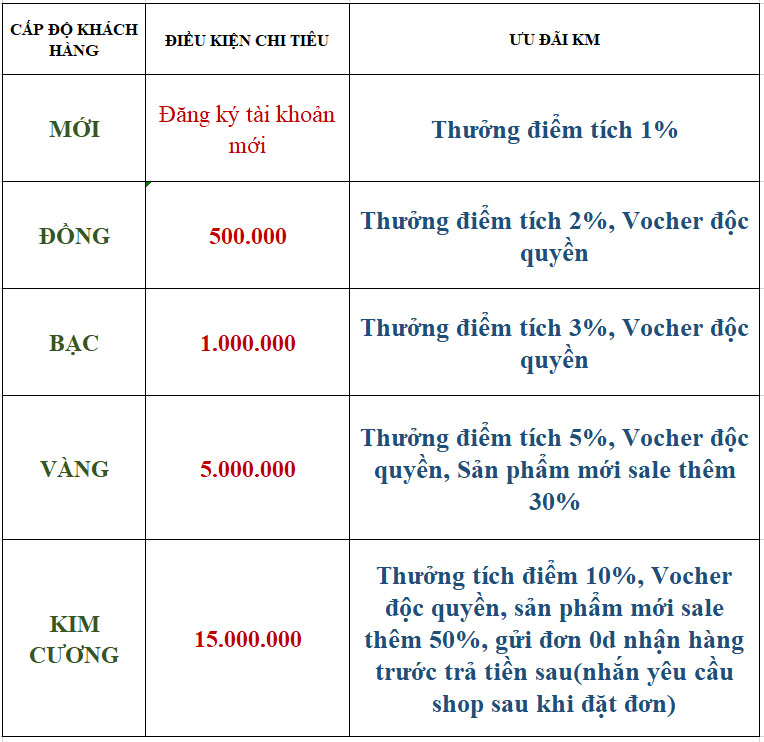 anh-cap-do-khach-hang-05