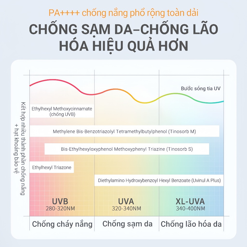 [MEIKING] Sữa chống nắng Meiking SPF50+ PA++++ 50ml