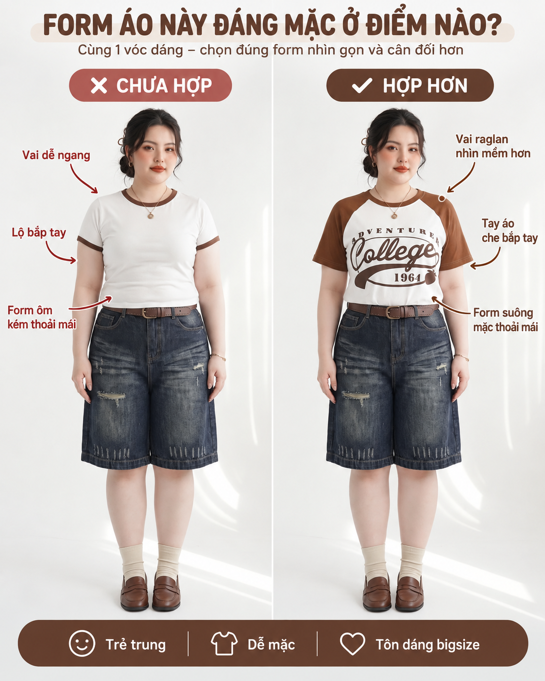 Minh họa so sánh áo tay ngắn ôm sát với áo raglan V-AK120 về đường vai, độ phủ tay và độ rộng thân áo