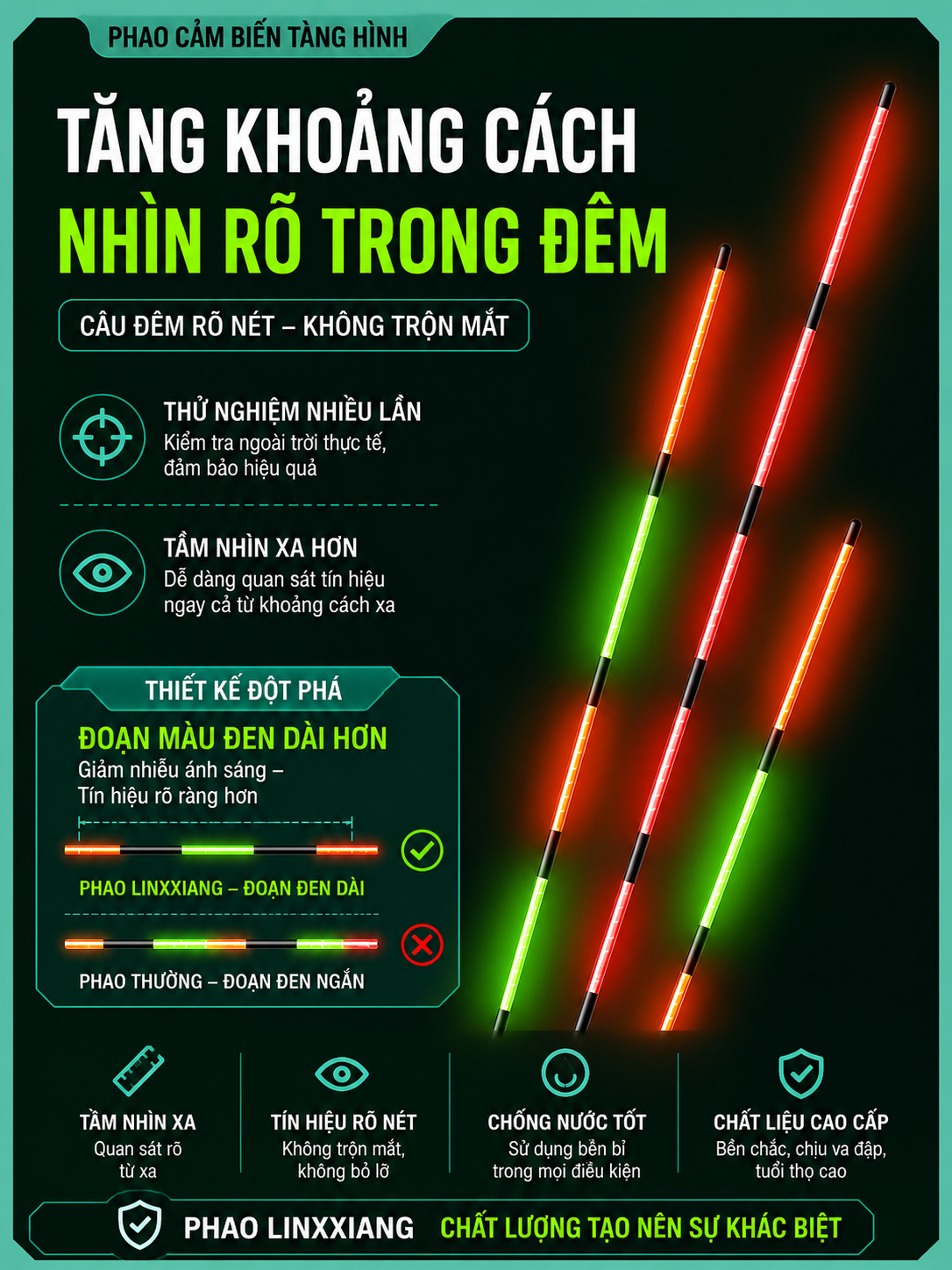 Phao Cảm Biến Đổi Màu Linxiang Cao Cấp_thumbnail_2