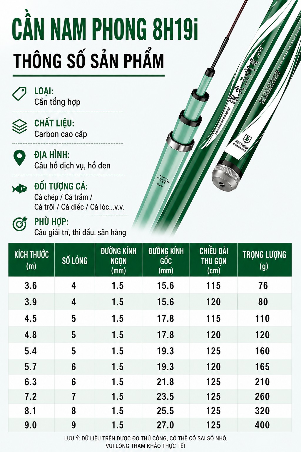 Cần câu đài wave nam phong 8h19i