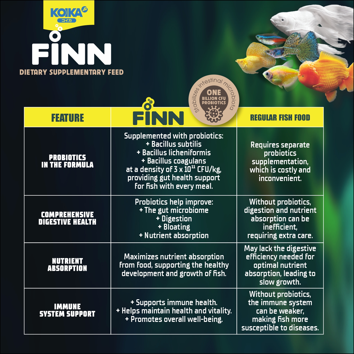KOIKA FINN – Premium Dietary Supplementary Feed with Probiotics (15g)_thumbnail_4