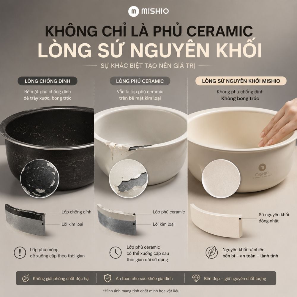 Nồi cơm điện sứ dưỡng sinh Nhãn hiệu: MISHIO, Model: MK-381_thumbnail_2