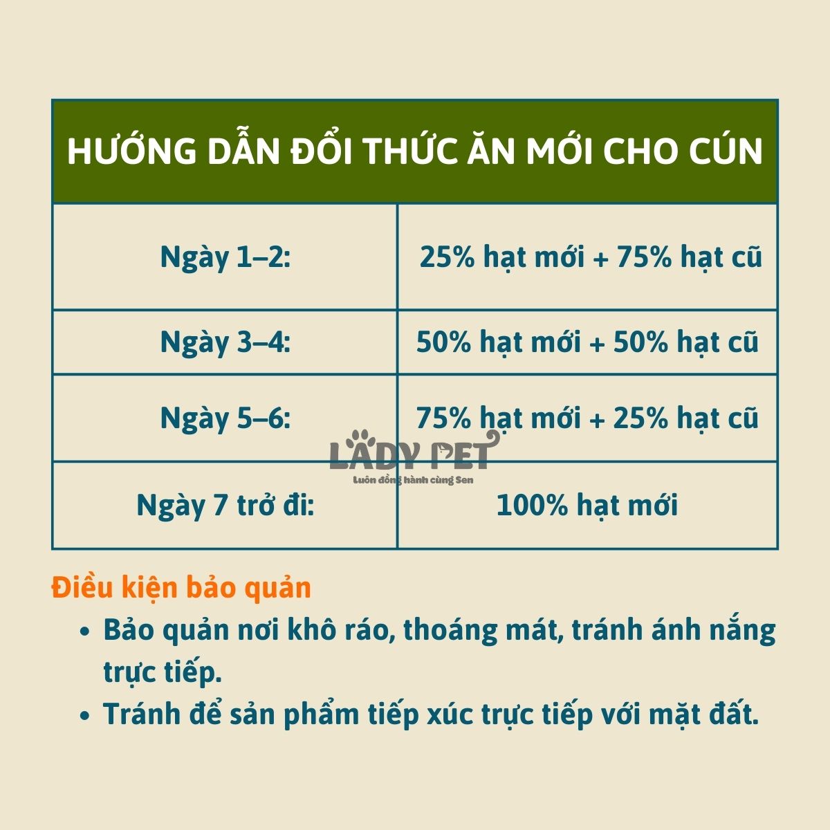 Hạt Trộn Đồ Sấy Pet's Life Cho Cún (1,5kg)_thumbnail_6