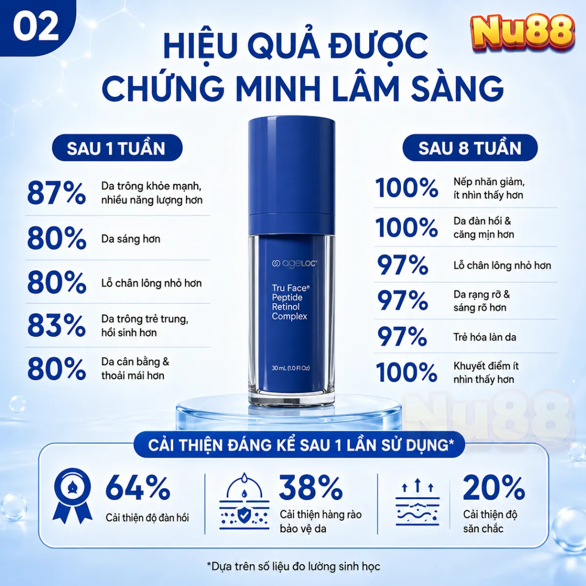 ageLOC Tru Face Peptide Retinol Complex_thumbnail_6