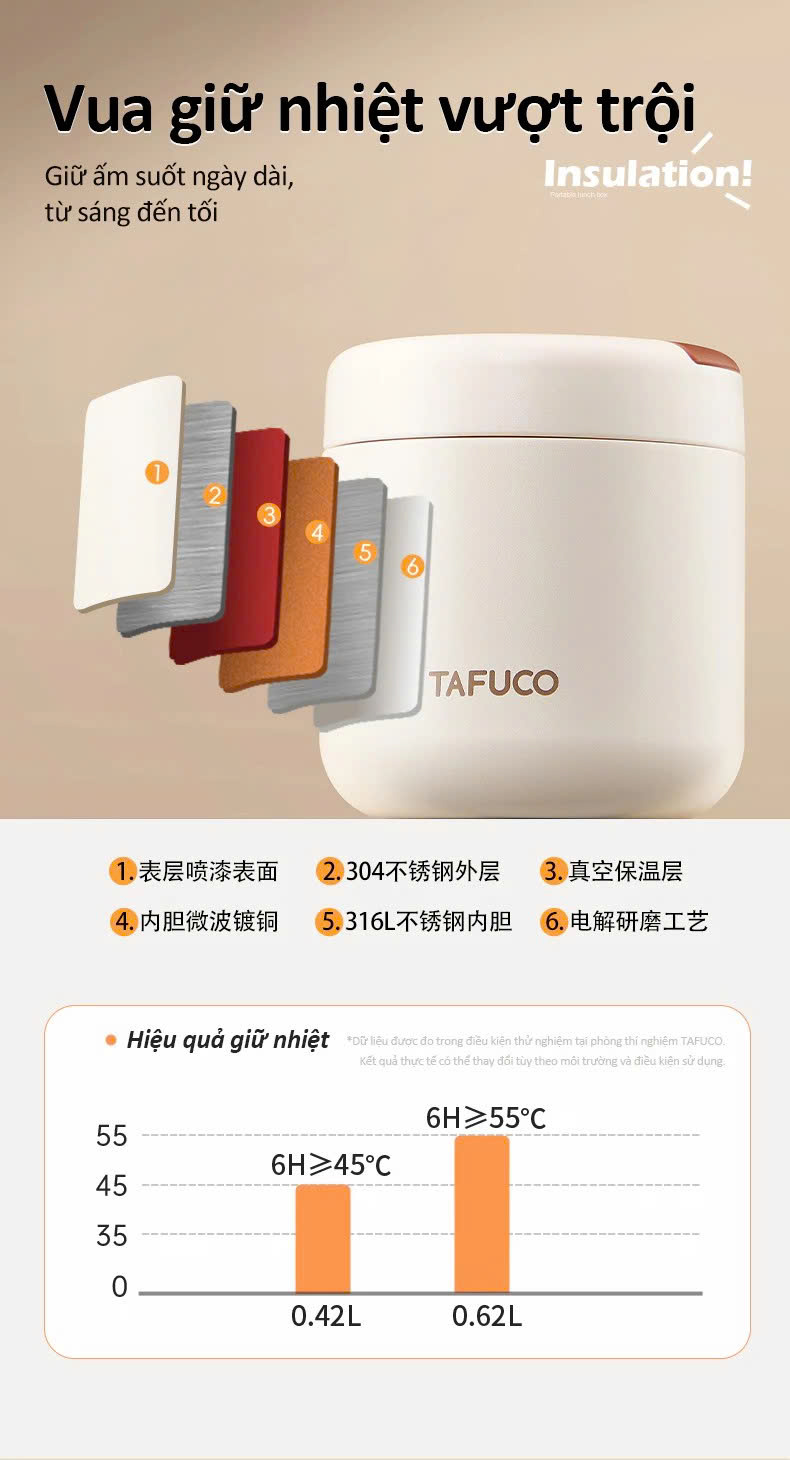 Hộp Đựng Thực Phẩm TAFUCO_thumbnail_1
