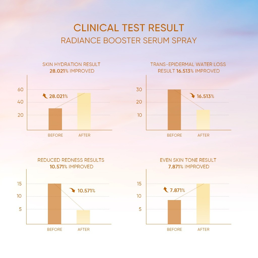 SKINTIFIC Radiance Booster Serum 100ml_thumbnail_6
