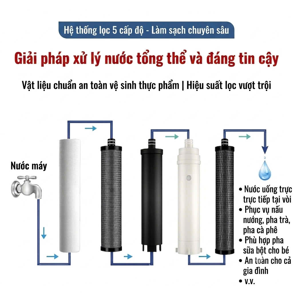 Bộ 5 lõi lọc VA-FUM5 _thumbnail_1