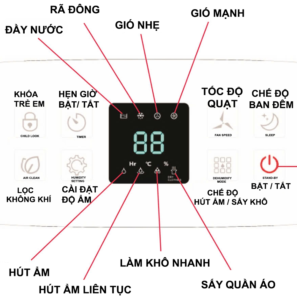 Máy hút ẩm Nhật TOTOYOMY TD-Z25N-W năm 2025 kiêm lọc không khí, khử mùi, sấy khô (Mới 100%)_thumbnail_5