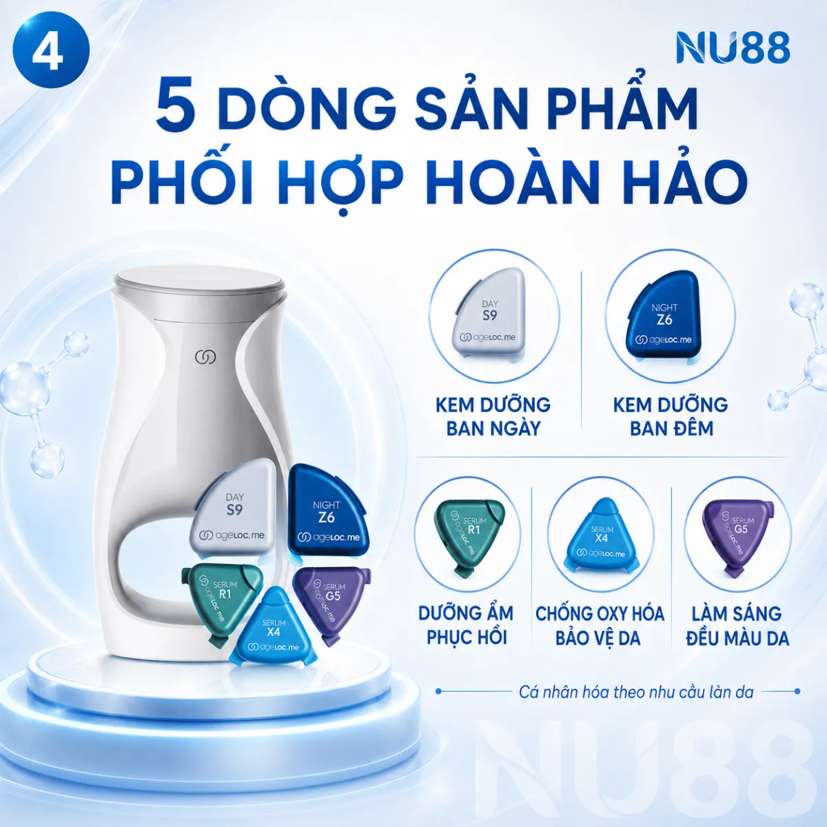 Bộ Sản Phẩm Chăm Sóc Da AgeLOC ME NuSkin_thumbnail_6