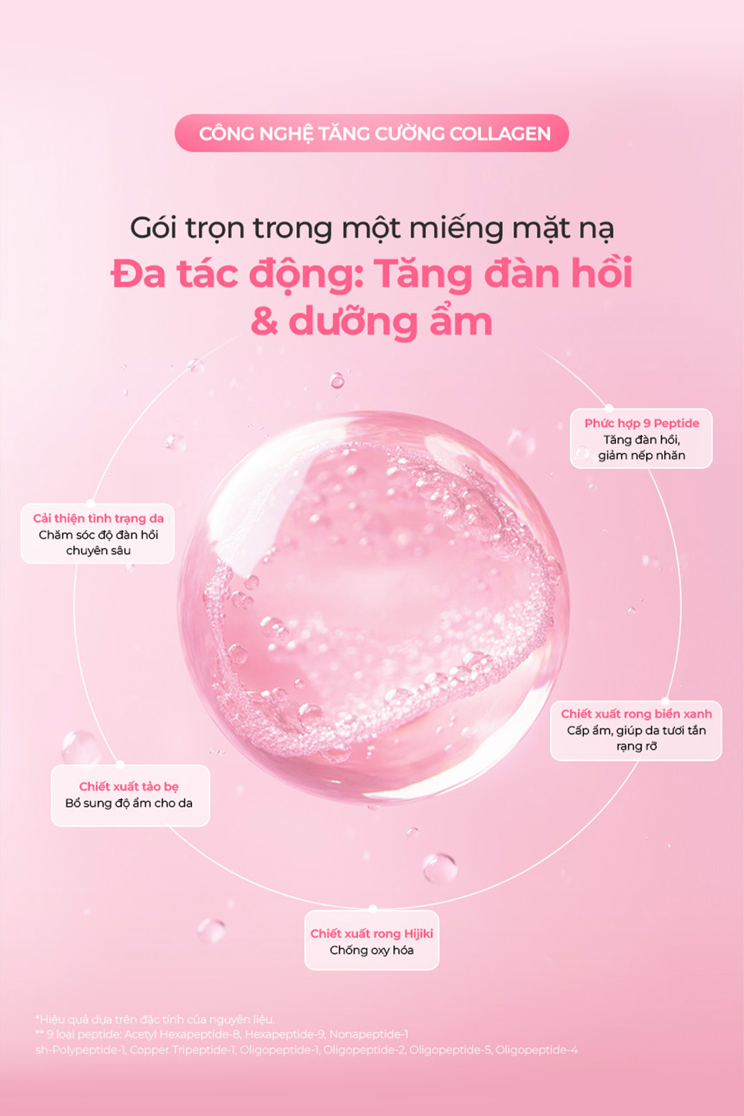 Mặt nạ chống lão hóa, tăng đàn hồi, giúp da săn chắc Elravie Hyaluronic Collagen Mask_thumbnail_4
