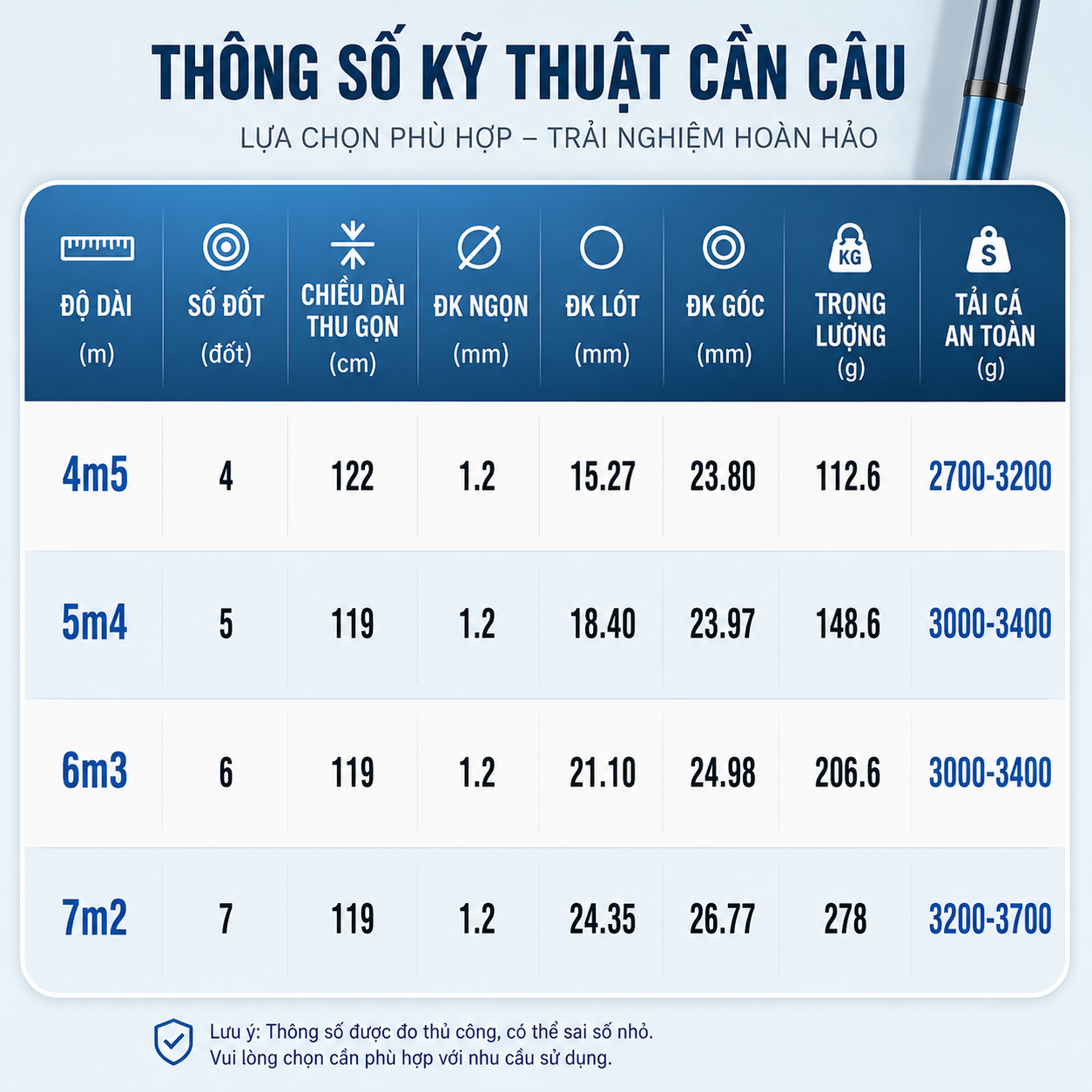 Cần Câu Đài Lam Nguyệt 5.5H_thumbnail_3