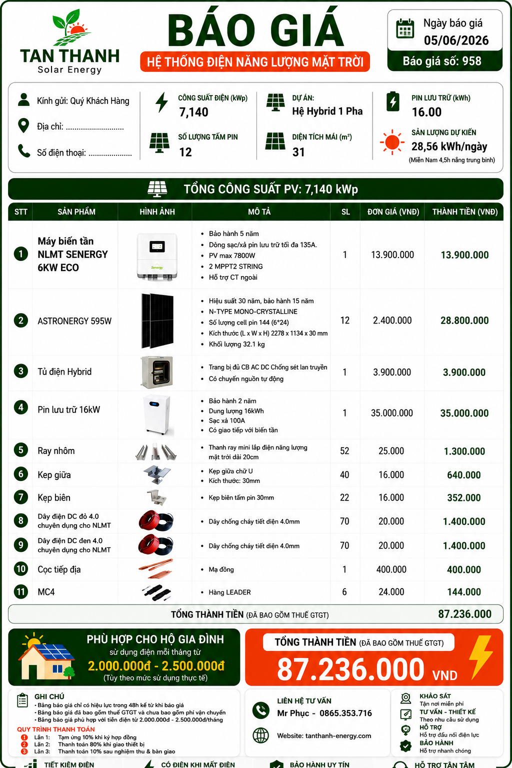 COMBO SENERGY 6kW ECO PHÙ HỢP CHO TIỀN ĐIỆN TỪ 2.000.000Đ - 2.500.000Đ/THÁNG