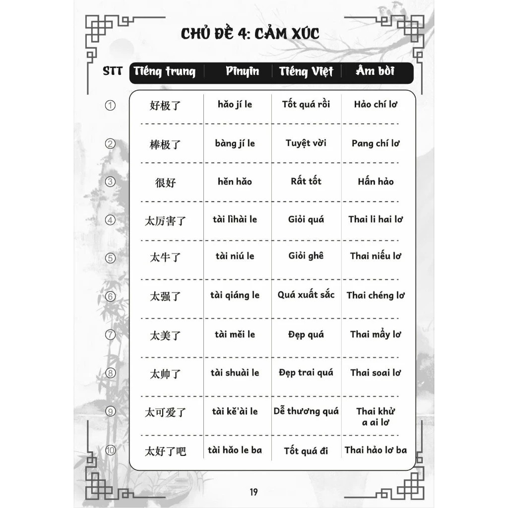 Mở Miệng Là Nói Được Tiếng Trung - 2300 Câu Giao Tiếp Thông Dụng Có Âm Bồi - Có Nghĩa Tiếng Việt_thumbnail_3