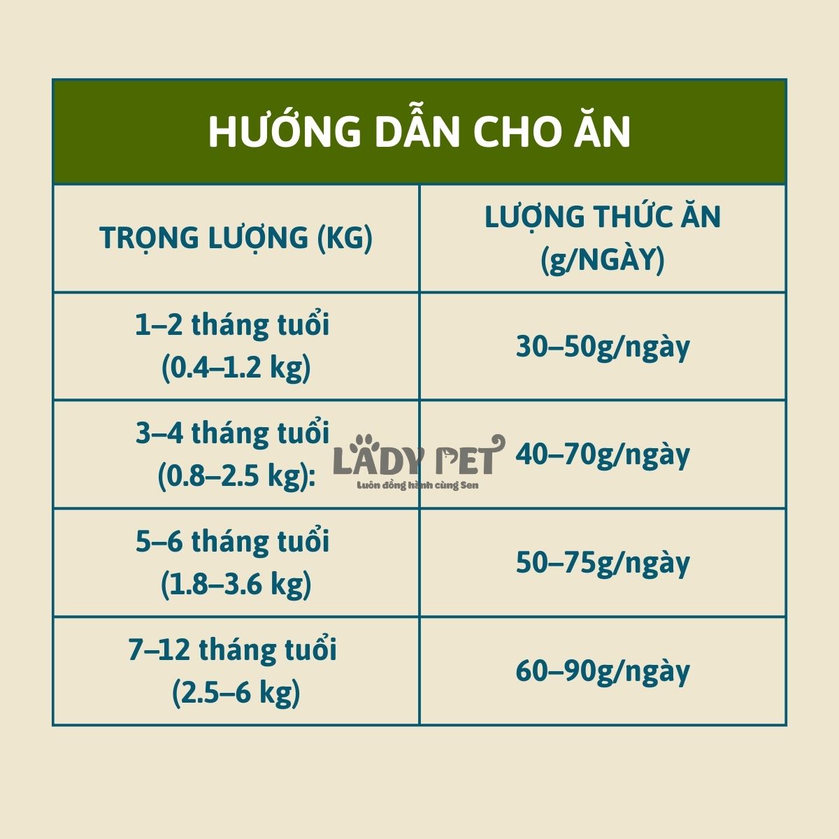 Hạt Pet's Life Trộn Topping Thịt Sấy Cho Mèo (1,5kg)_thumbnail_6