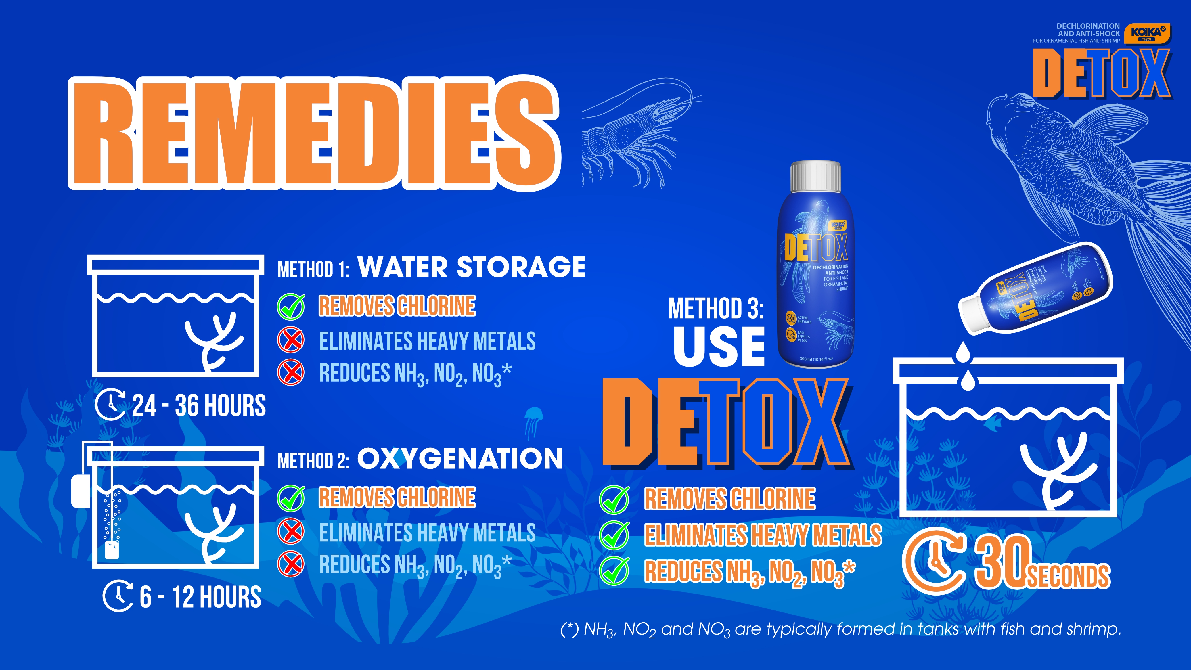 KOIKA DETOX – Aquarium Dechlorinator & Water Conditioner for Fish_thumbnail_2