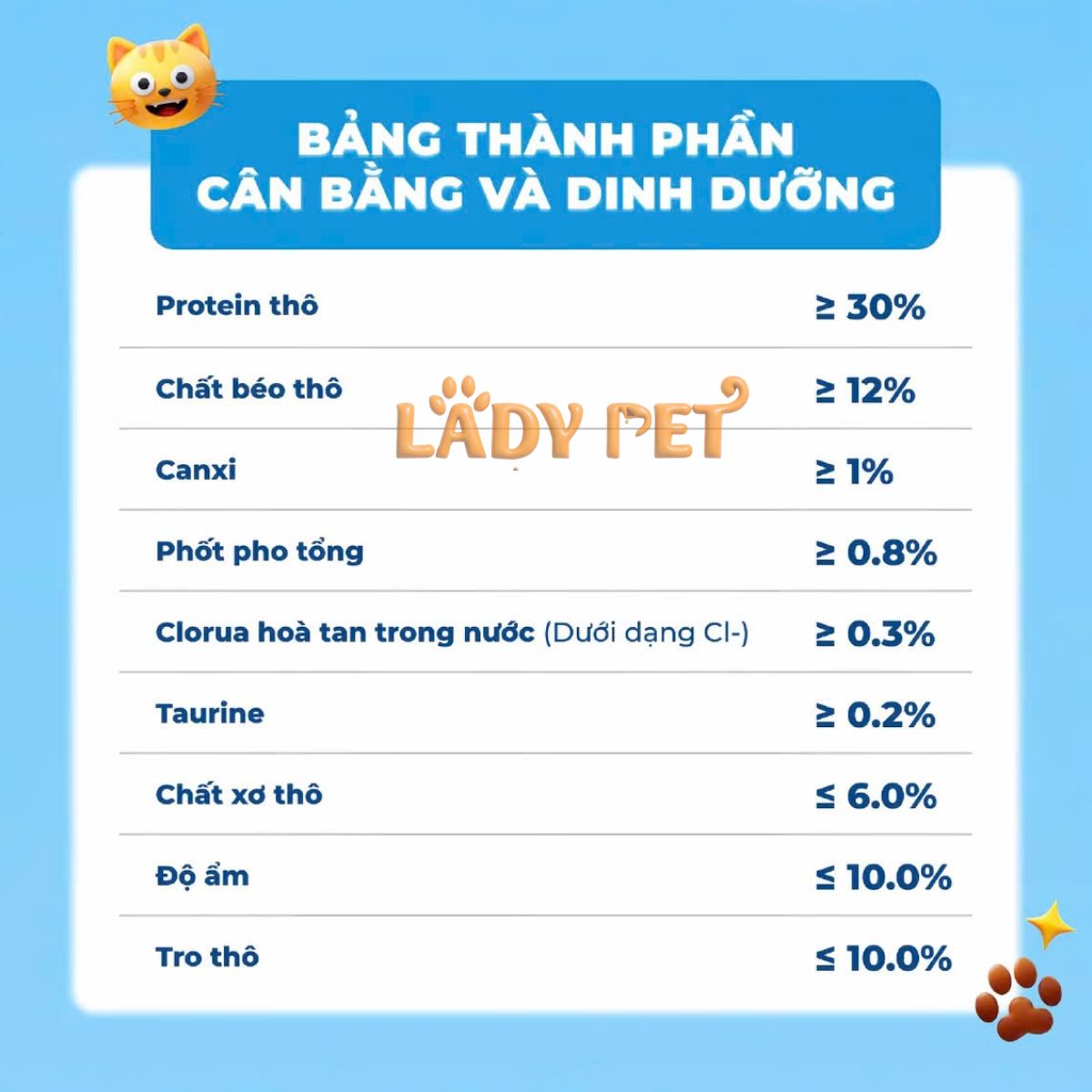 Thức ăn hạt MR VET T1 cho mèo (1KG)_thumbnail_6