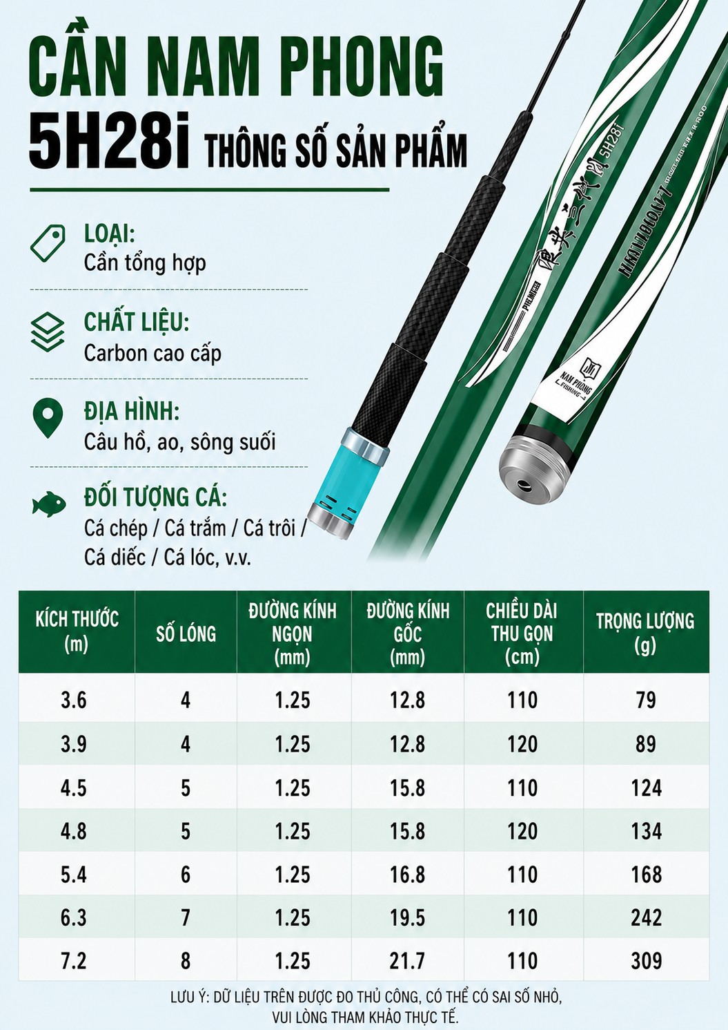 Cần câu đài wave nam phong 5h28i