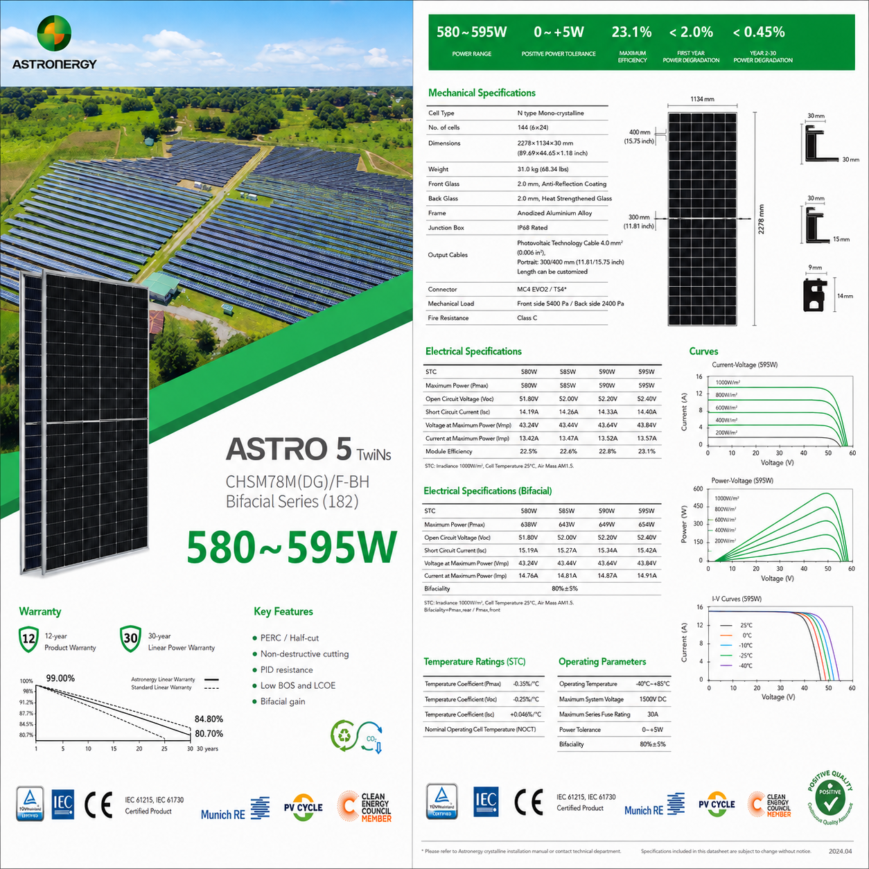 Tấm Pin Năng Lượng Mặt Trời Astronergy 595W