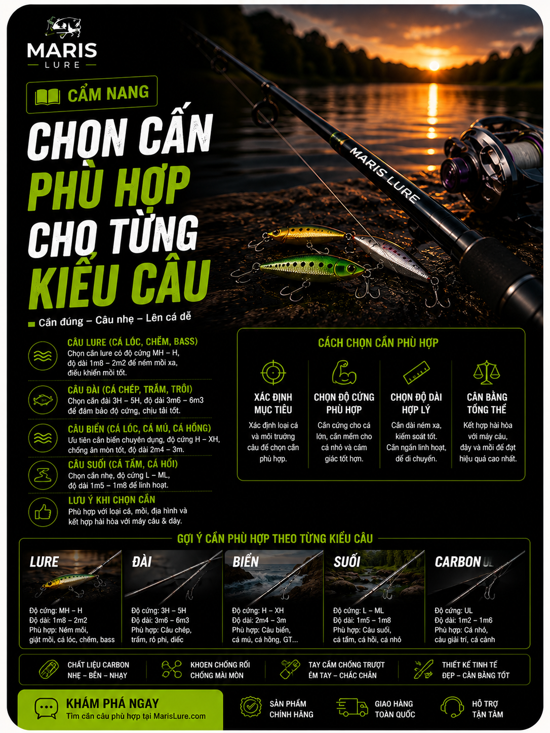 Cách Chọn Mồi Giả Theo Từng Loài Cá – Hướng Dẫn Cho Người Mới