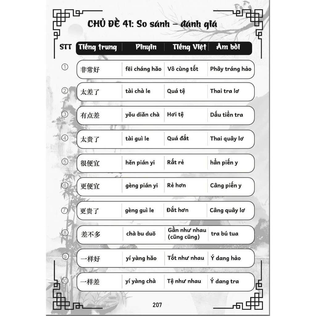 Mở Miệng Là Nói Được Tiếng Trung - 2300 Câu Giao Tiếp Thông Dụng Có Âm Bồi - Có Nghĩa Tiếng Việt_thumbnail_2
